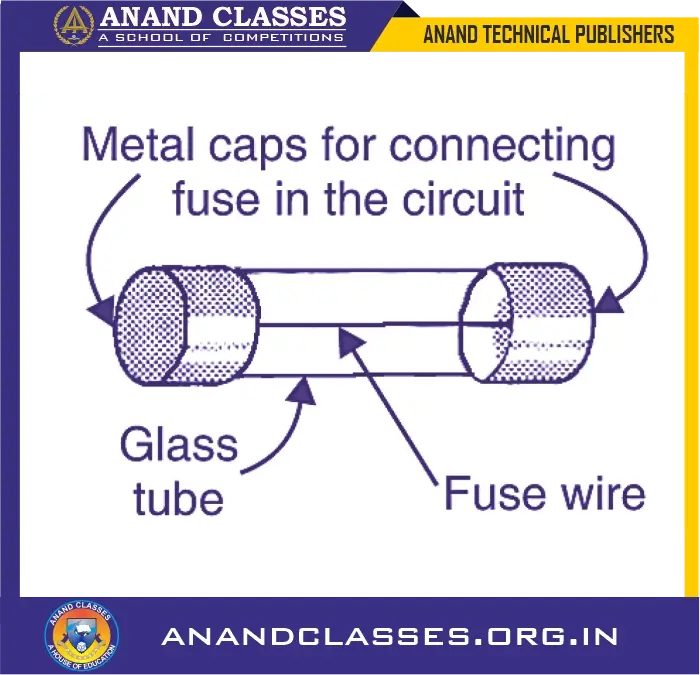 Heating effect of electric current – explanation, formula, applications & problems-anand classes An electric iron works on the heating effect of current. When current is passed, its heating element made of nichrome wire becomes red-hot and produces heat.