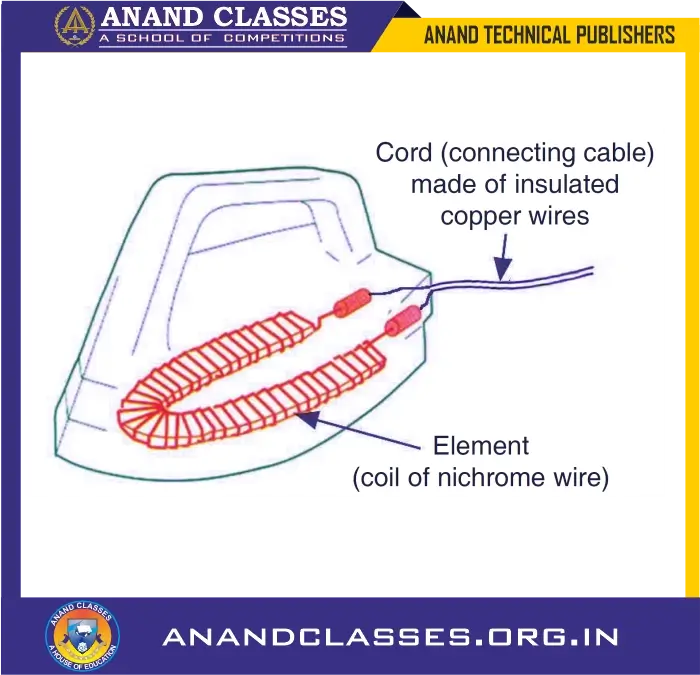 Heating effect of electric current – explanation, formula, applications & problems-anand classes An electric iron works on the heating effect of current. When current is passed, its heating element made of nichrome wire becomes red-hot and produces heat.