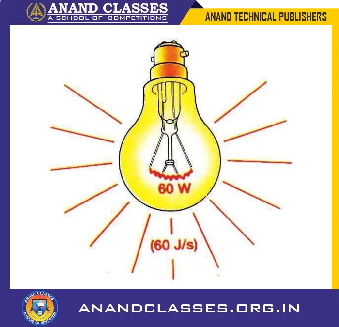 Electric power – definition, formulae, units, mcqs, assertion reason q&a, numericals-anand classes This electric bulb consumes electric energy at the rate of 60 joules per second, so its power is 60 watts.