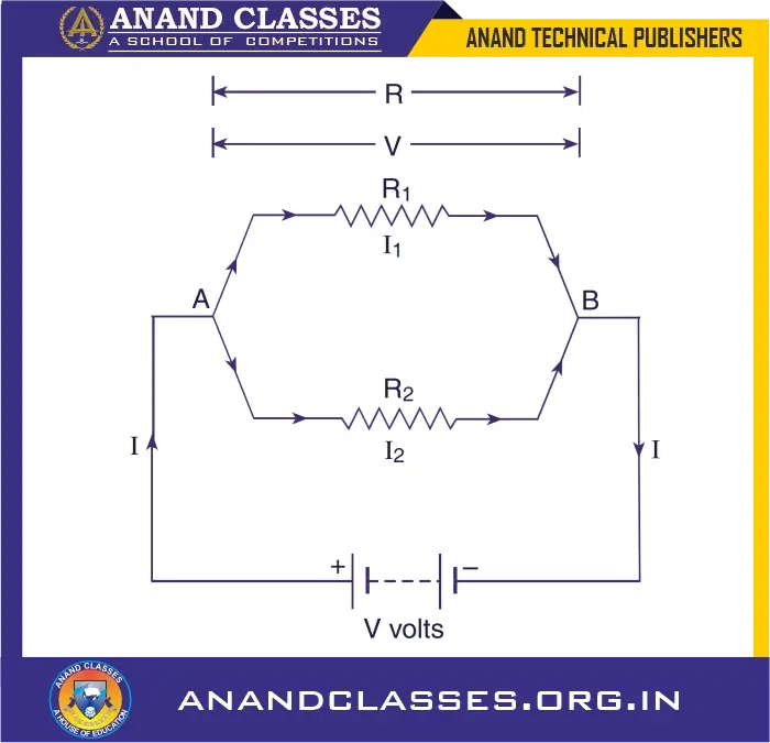 Series and parallel combination of resistances (or resistors) explanation, formulas, mcqs, assertion reason based q&a, worksheet-anand classes Resistors r₁ and r₂ be connected in parallel across a battery of v volts.