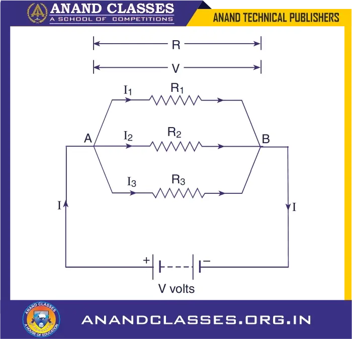 Series and parallel combination of resistances (or resistors) explanation, formulas, mcqs, assertion reason based q&a, worksheet-anand classes Three resistors r₁, r₂, and r₃ be connected in parallel across a battery of v volts
