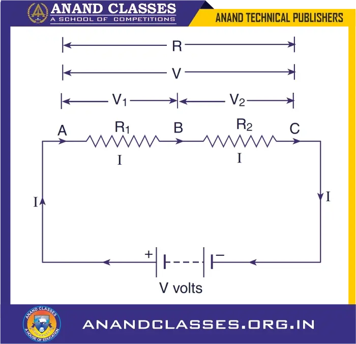 Series and parallel combination of resistances (or resistors) explanation, formulas, mcqs, assertion reason based q&a, worksheet-anand classes Derivation of resultant resistance of two resistors in series