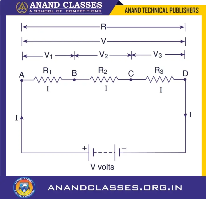 Series and parallel combination of resistances (or resistors) explanation, formulas, mcqs, assertion reason based q&a, worksheet-anand classes Resultant resistance of three resistors in series