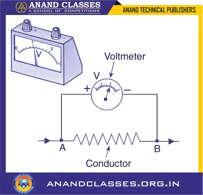 Electric potential and potential difference, explanation, formula, units, solved examples, mcqs, worksheet-anand classes A voltmeter measures voltage (potential difference) between two points. A voltmeter always connected in parallel with the circuit