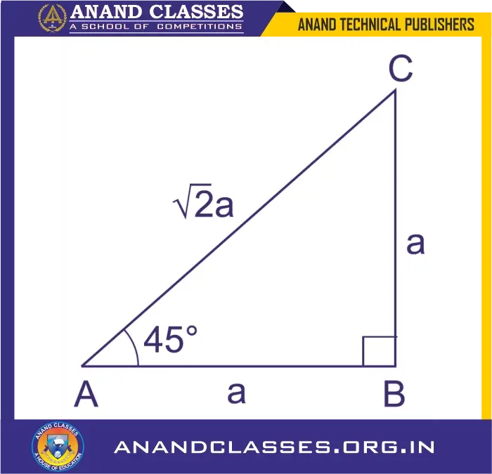 Trigonometric ratios of 45 degree Evaluate the values of: (i) sin a (ii) sec a (iii) cos2 a + sin2a from the following diagram.