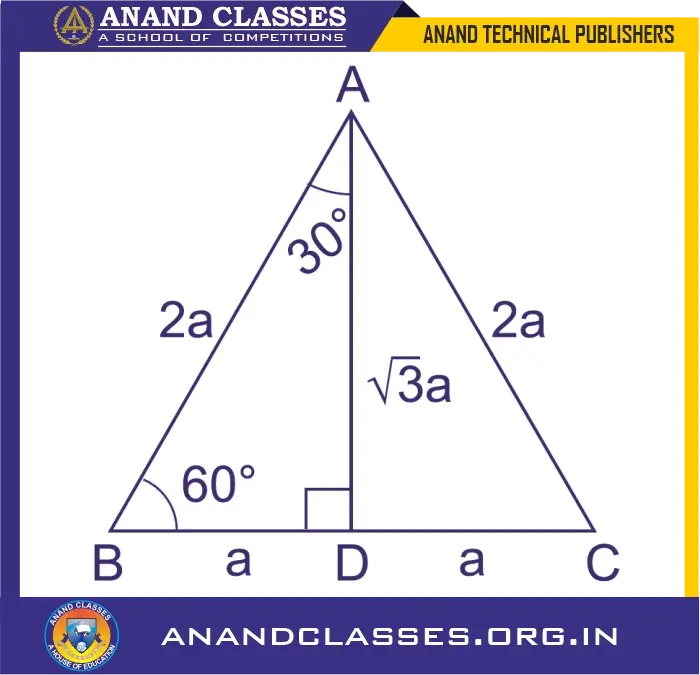 Trigonometric ratios of 30°, 45°, 60° explained geometrically with mcqs, solved examples-anand classes Trigonometric ratios of 60° and 30°