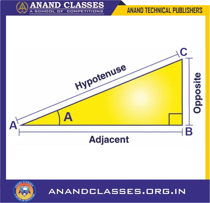 Trigonometric ratios | definitions, formulas & identities, solved examples-anand classes Trigonometric ratios for angle a
