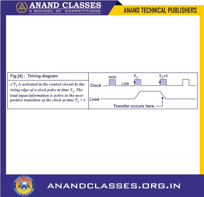Register transfer language - computer organization and architecture notes-anand classes In the timing diagram shown in figure. 4