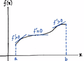 Increasing and decreasing functions
