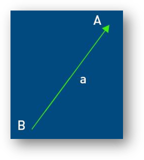 Vectors in maths-unit vector, zero or null vector, magnitude of vector, operations on vectors, dot product of vectors, scalar triple product-anand classes Vector notation