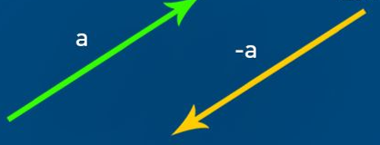 Subtraction of vectors Vector subtraction