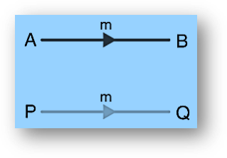 Types of vectors | zero vector, unit vector, position vector, co-initial vector, like & unlike vectors, co-planar vectors, collinear vectors, equal vectors, displacement vector, negative of a vector-anand classes Equal vectors