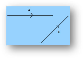 Triangle law of vector addition