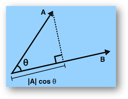 Scalar or dot product of two vectors | projection of vector | definition, properties, formulas and examples | class 12 math notes study material download free pdf-anand classes Dot product of vectors