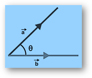 Scalar or dot product of two vectors | projection of vector | definition, properties, formulas and examples | class 12 math notes study material download free pdf-anand classes Dot product