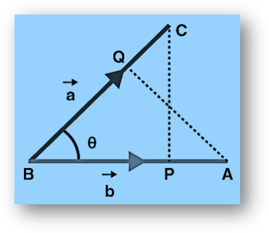Scalar or dot product of two vectors | projection of vector | definition, properties, formulas and examples | class 12 math notes study material download free pdf-anand classes Projection of vectors