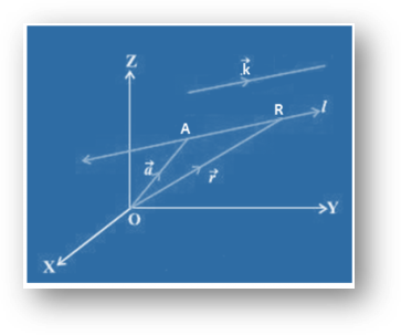 Equation of line Equation of line