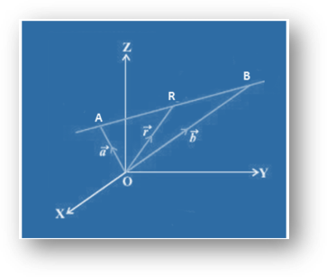 Equation of a line Equation of a line