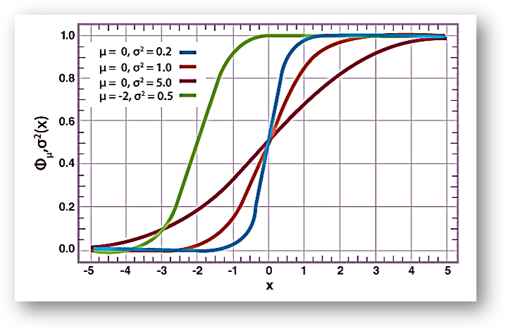 Probability distribution | definition, types, formula, examples | class 12 math notes study material download free pdf-anand classes Probability distribution function