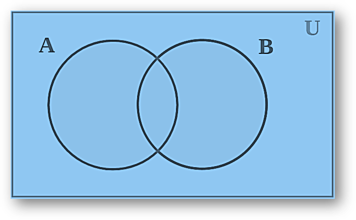 Venn diagram of universal set