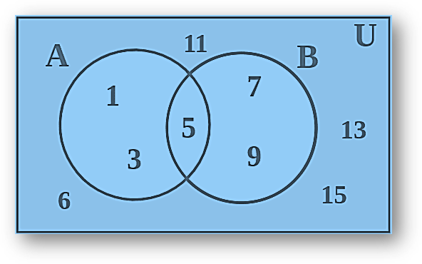 Universal set solved example