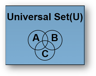Step 3 of drawing diagram