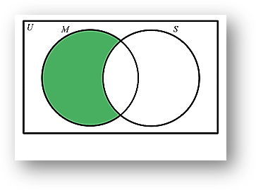 Operations on sets-union of sets, intersection of sets, difference of sets, complement of sets | class 11 math notes study material download free pdf-anand classes Sets are fundamental in mathematics and are collections of distinct objects, considered as a whole. In this topic, we will explore the basic operations you can perform on sets, such as union, intersection, difference, and complement. These operations help us understand how sets interact with each other and allow us to solve various problems in mathematics and beyond.