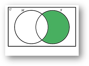 Operations on sets-union of sets, intersection of sets, difference of sets, complement of sets | class 11 math notes study material download free pdf-anand classes Sets are fundamental in mathematics and are collections of distinct objects, considered as a whole. In this topic, we will explore the basic operations you can perform on sets, such as union, intersection, difference, and complement. These operations help us understand how sets interact with each other and allow us to solve various problems in mathematics and beyond.