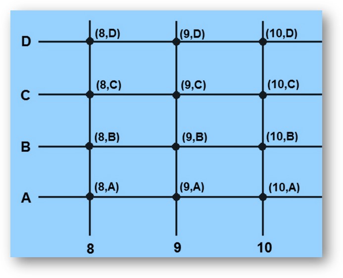 Cartesian product & ordered pairs of sets-properties & examples | class 11 math notes study material download free pdf Cartesian product & ordered pairs of sets-properties & solved examples. Class 11 math notes study material download free pdf