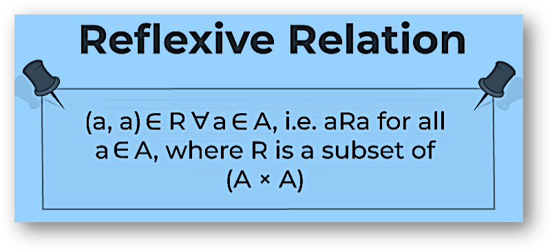 Reflexive relations: definition, formula, types, examples | class 11 math notes study material download free pdf Reflexive relations: definition, formula, types, examples | class 11 math notes study material download free pdf