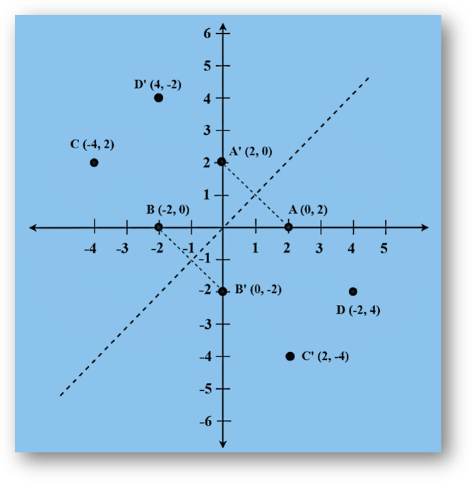 Inverse relation theorem(class 11 math)-graph, properties, solved examples, faqs-anand classes Graph-of-inverse-relation