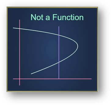 notafunction1