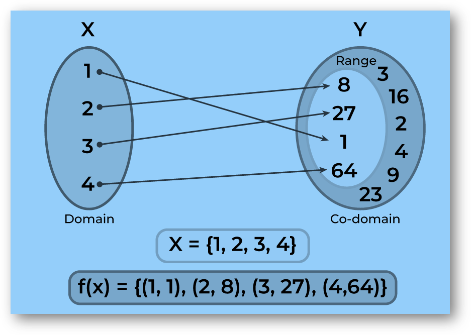 Domain and range of a different types of functions | solved examples, faqs-anand classes Domain-and-range of functions