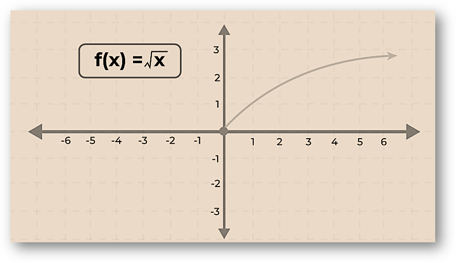 One-to-one functions(injective): definition, graph, properties, solved examples, faqs-anand classes One-to-one-function-graph