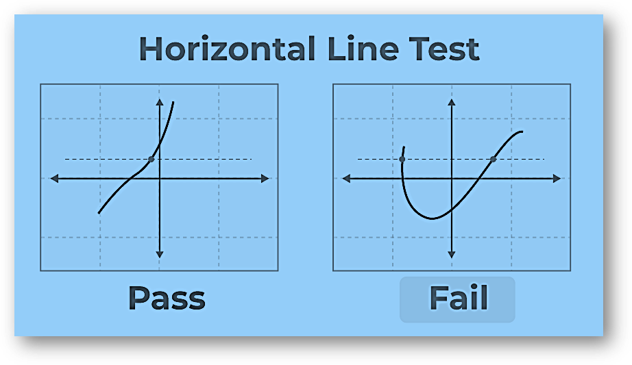 One-to-one functions(injective): definition, graph, properties, solved examples, faqs-anand classes Horizontal line test