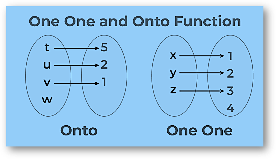 One-to-one functions(injective): definition, graph, properties, solved examples, faqs-anand classes One-one-and-onto-functions
