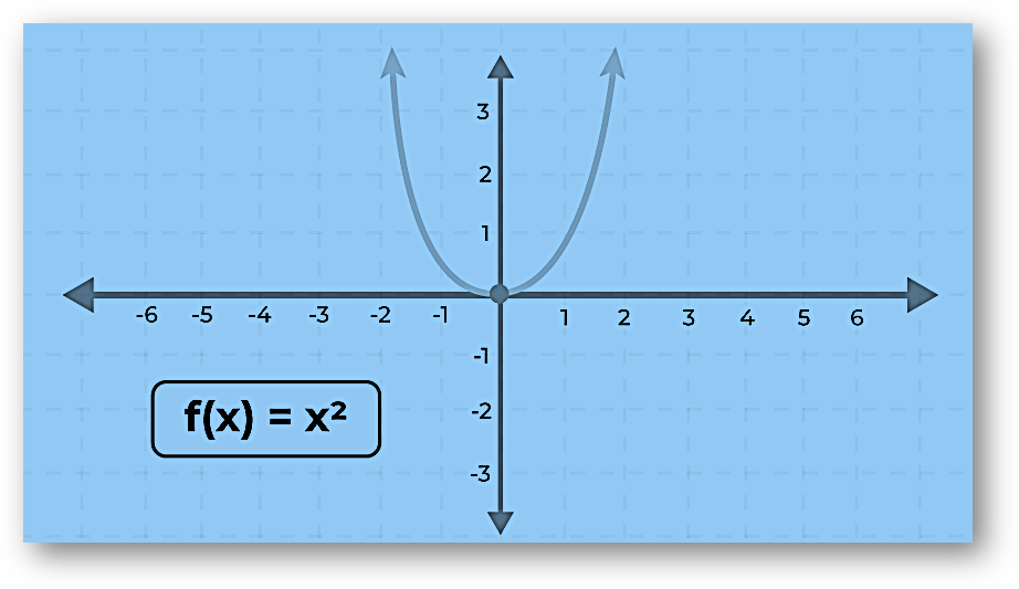 Onto functions(surjective functions)-definition, graph, properties, solved examples, faqs-anand classes Onto function graph