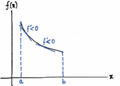 Increasing and decreasing functions