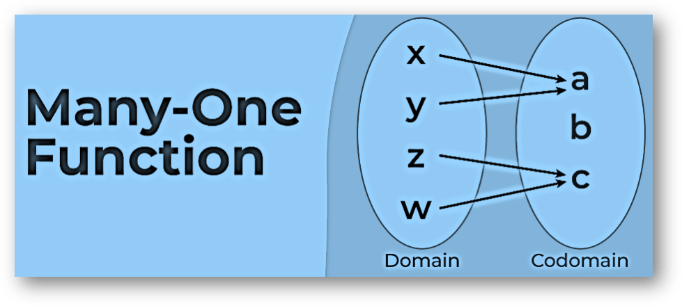Many one functions(class 11 math)-definition, properties, solved examples, graphs, faqs-anand classes Many-one-function