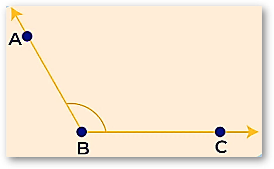 Measuring angles(class 11 math trigonometry)-types of angles, degrees & radians formula, examples & faqs-anand classes Angle abc