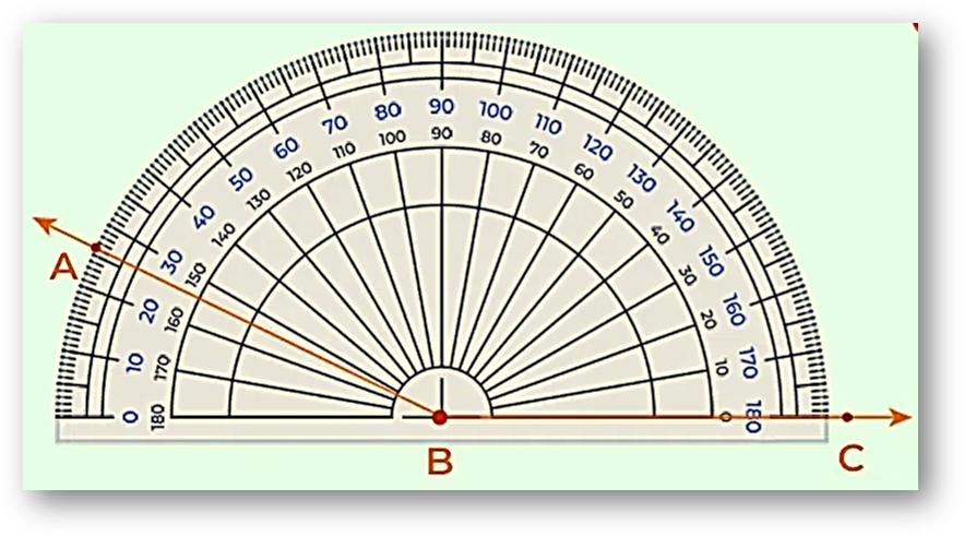 Measuring angles(class 11 math trigonometry)-types of angles, degrees & radians formula, examples & faqs-anand classes Measure of angle abc