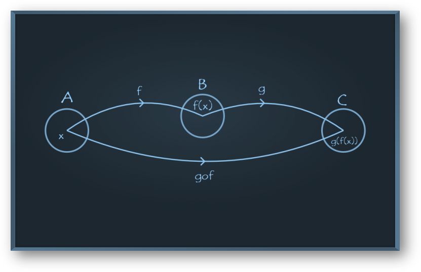 Composite-functions