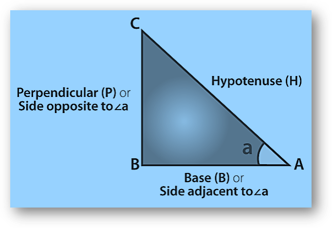Trigonometric identities formulas | proofs, solved examples, faqs, pdfs download free-anand classes Trigonometric identities