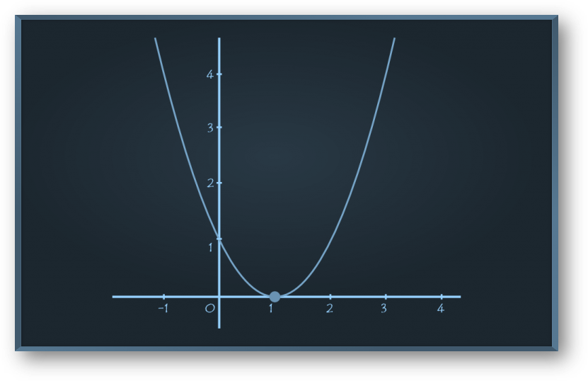 Composite-functions-2