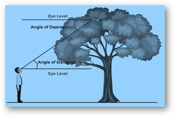 Height & distance | applications of trigonometry | mcqs, assertion & reason, case study, formulas, faqs, examples, practice questions-anand classes Terminologies of height and distances