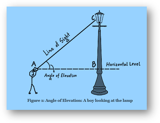 Height & distance | applications of trigonometry | mcqs, assertion & reason, case study, formulas, faqs, examples, practice questions-anand classes Angle of elevation in height and distance