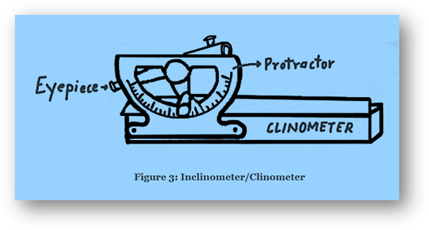 Height & distance | applications of trigonometry | mcqs, assertion & reason, case study, formulas, faqs, examples, practice questions-anand classes Inclinometer for measuring angles of elevation and depression