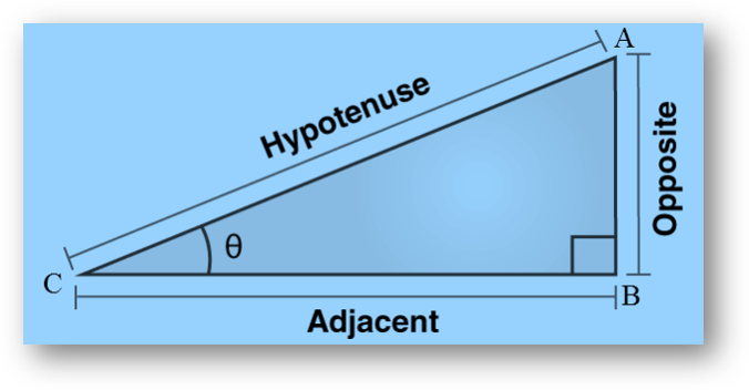 Height & distance | applications of trigonometry | mcqs, assertion & reason, case study, formulas, faqs, examples, practice questions-anand classes In right triangle abc