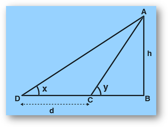 Height & distance | applications of trigonometry | mcqs, assertion & reason, case study, formulas, faqs, examples, practice questions-anand classes In right triangle given below, d is the distance between c and d.