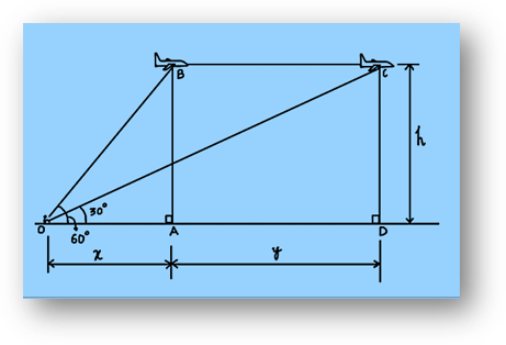 Height & distance | applications of trigonometry | mcqs, assertion & reason, case study, formulas, faqs, examples, practice questions-anand classes Heights and distances example question